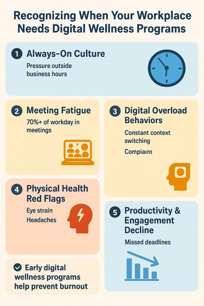 Recognizing When Your Workplace Needs Digital Wellness Programs