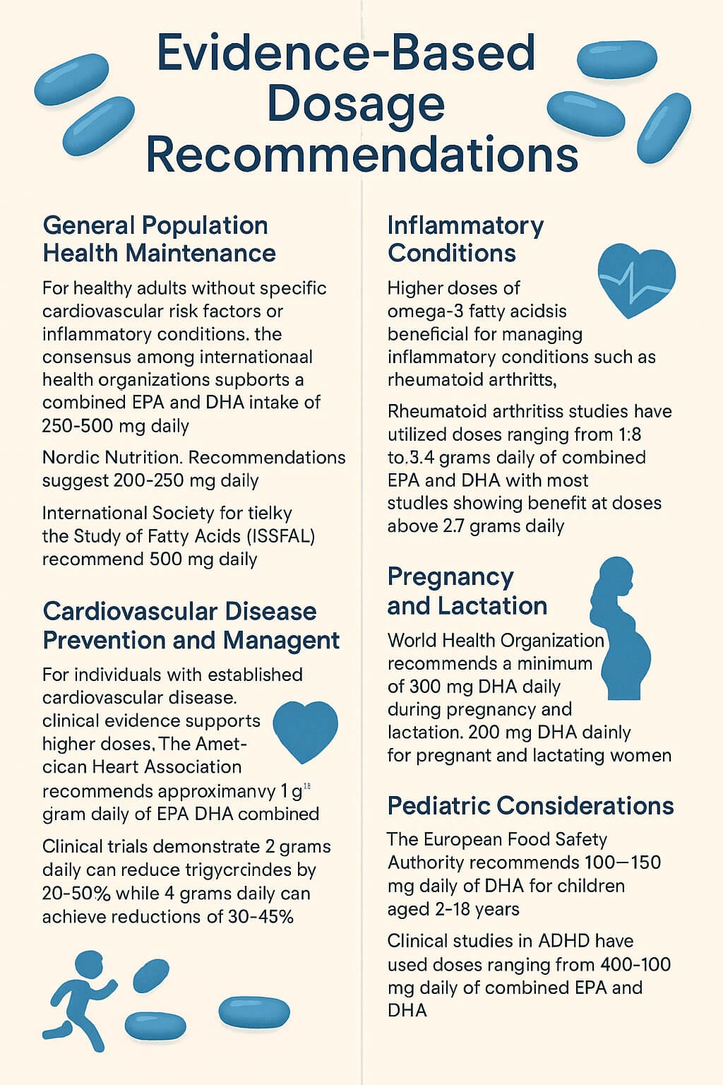 Infographic detailing evidence-based omega-3 dosage recommendations for general health, cardiovascular disease, inflammatory conditions, pregnancy, and pediatric use.