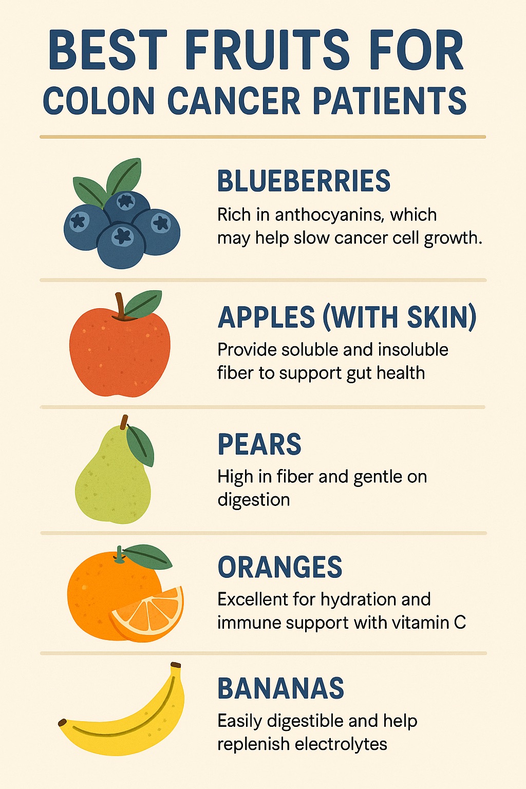 Infographic titled "Best Fruits for Colon Cancer Patients" featuring blueberries, apples, pears, oranges, and bananas with short health benefits for each fruit