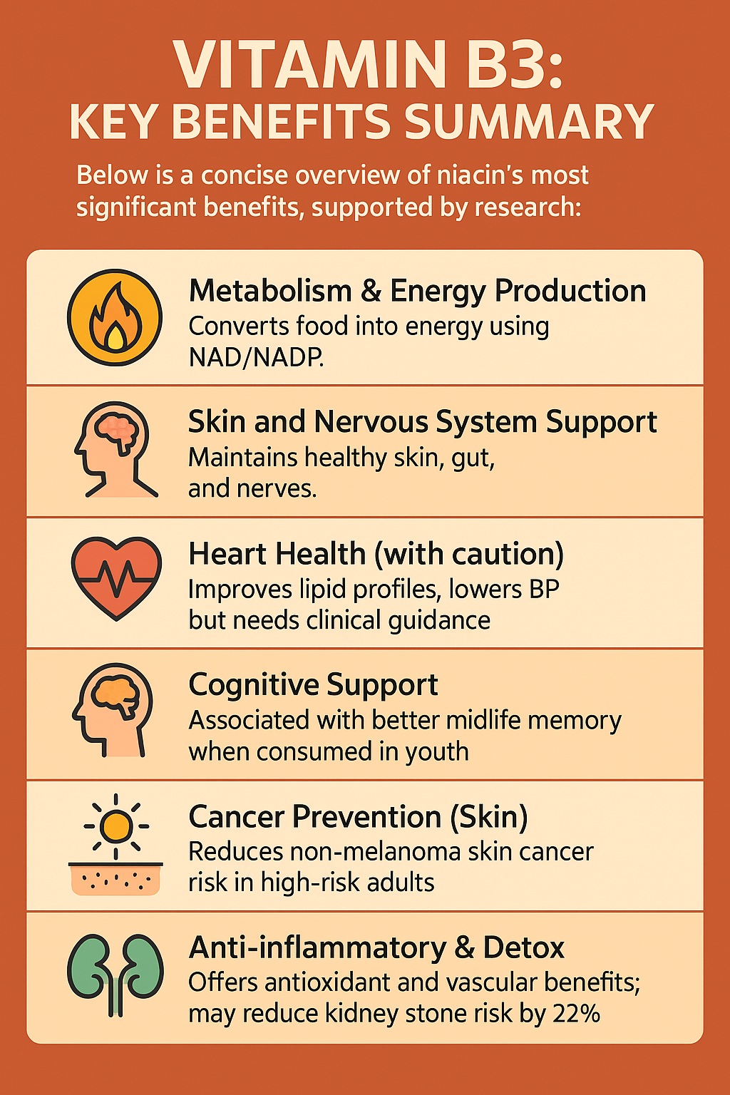 Vitamin B3: Key Benefits Summary