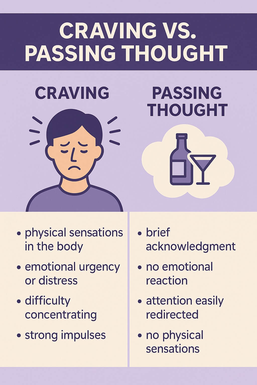 Infographic comparing cravings and passing thoughts in recovery, showing differences in physical sensations, emotional urgency, concentration, and impulses versus brief, emotionless, easily redirected thoughts.