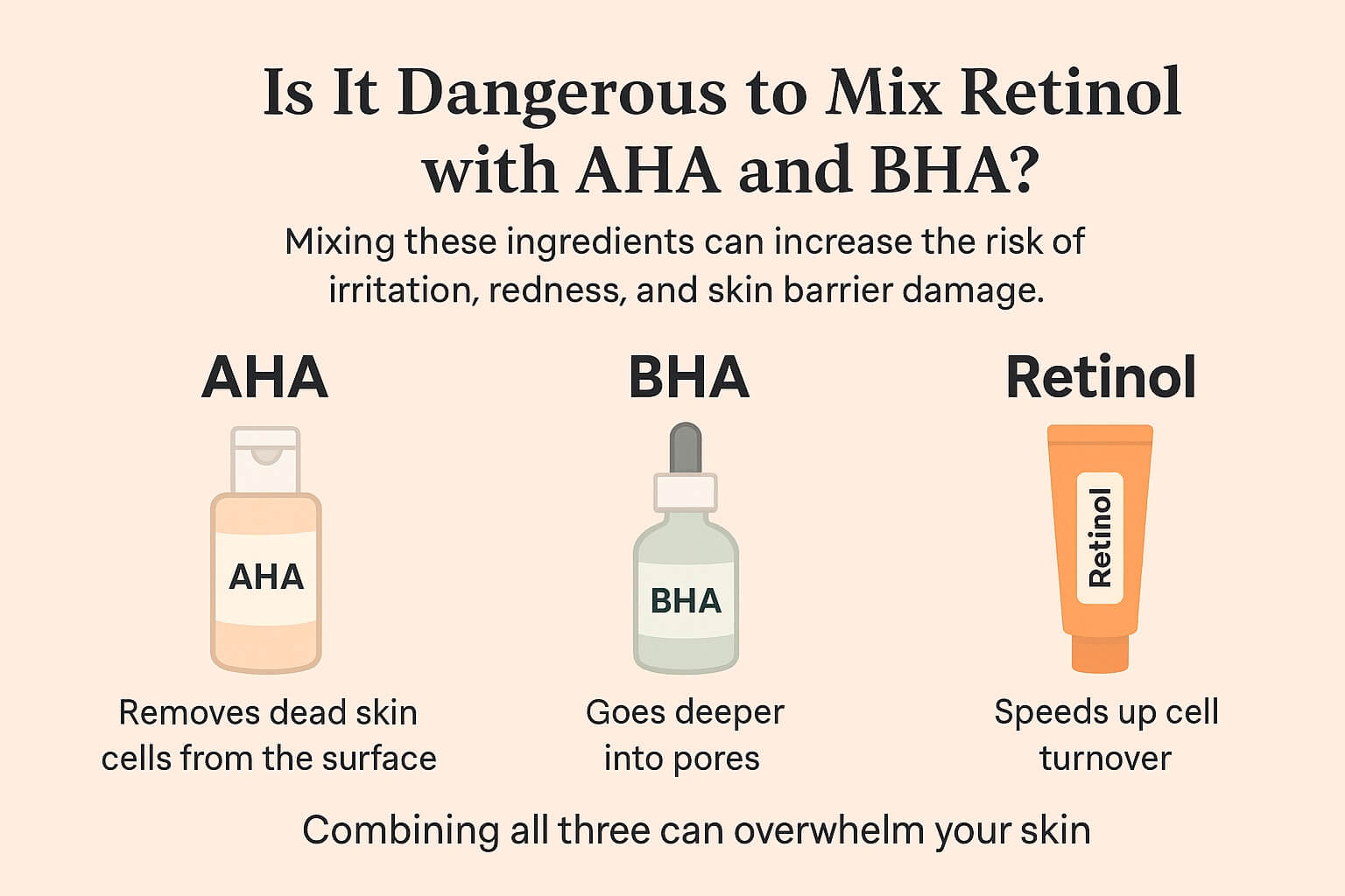 Infographic explaining why mixing retinol with AHA and BHA can cause irritation, redness, and skin barrier damage.