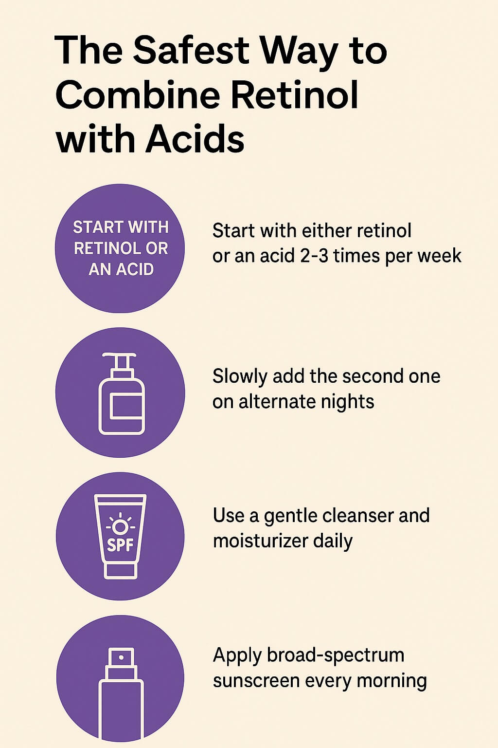 Infographic showing the safest way to combine retinol with acids, including starting with one ingredient, alternating nights, and using cleanser, moisturizer, and sunscreen.