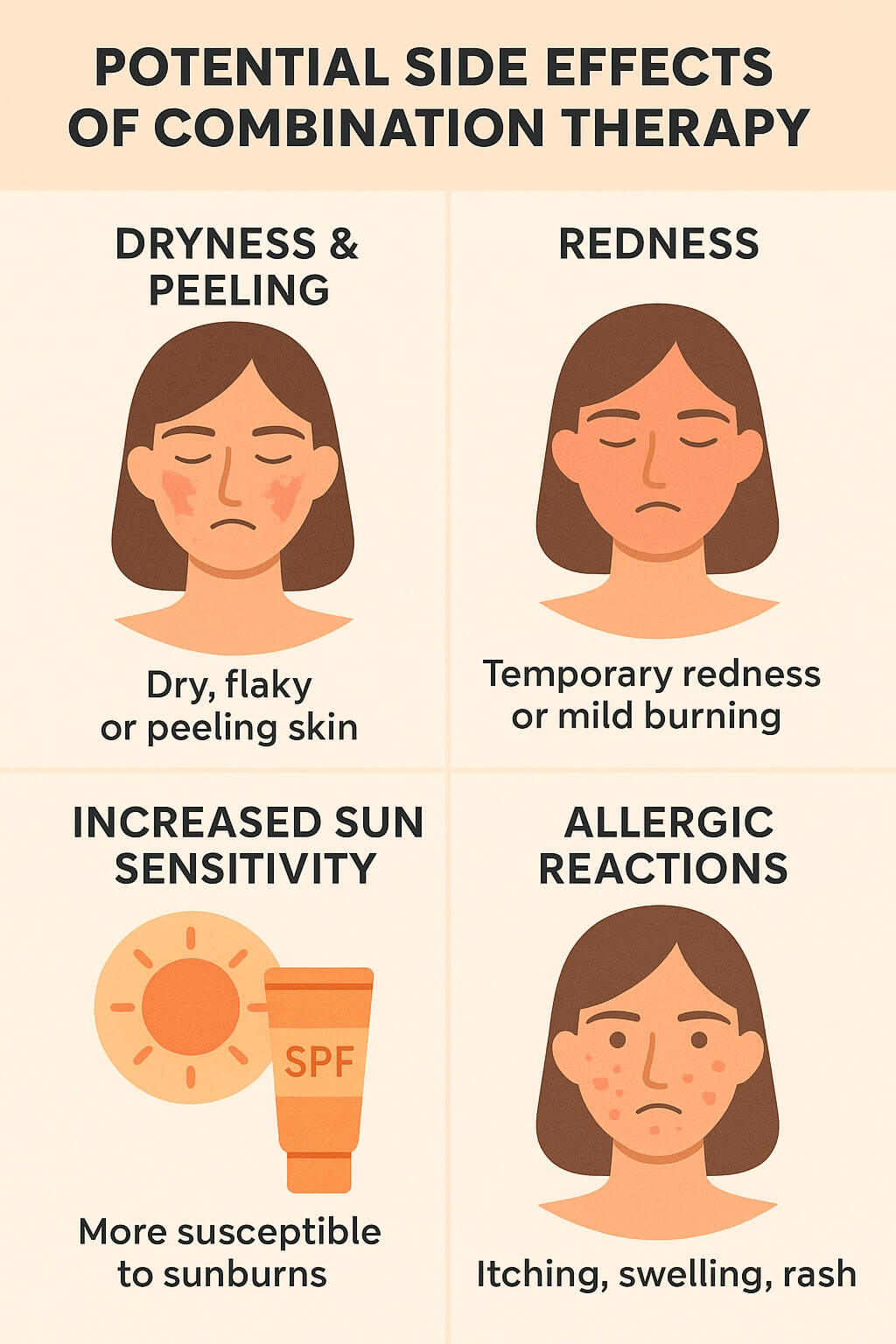 Infographic showing potential side effects of acne combination therapy, including dryness and peeling, redness, increased sun sensitivity, and rare allergic reactions.