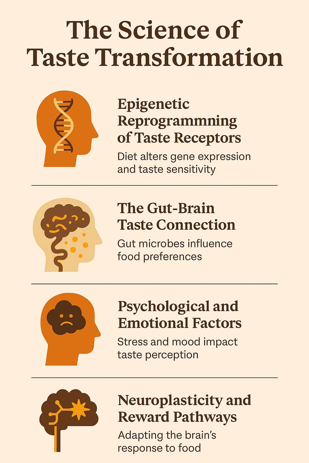 Infographic explaining how diet changes taste preferences through epigenetic reprogramming, gut-brain connection, emotional factors, and neuroplasticity