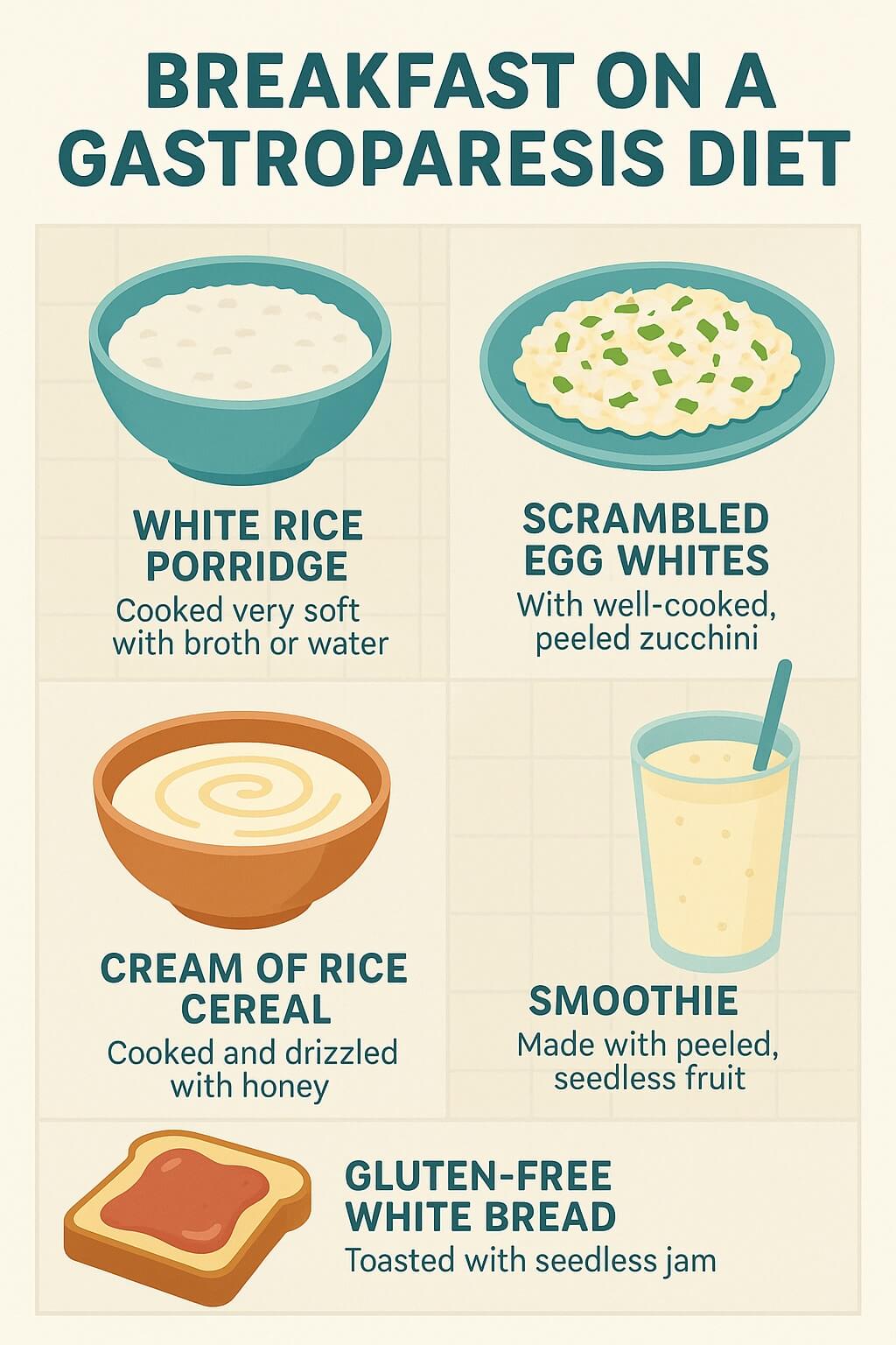 Gastroparesis-friendly breakfast infographic featuring white rice porridge, scrambled egg whites, cream of rice cereal, smoothie, and gluten-free toast.