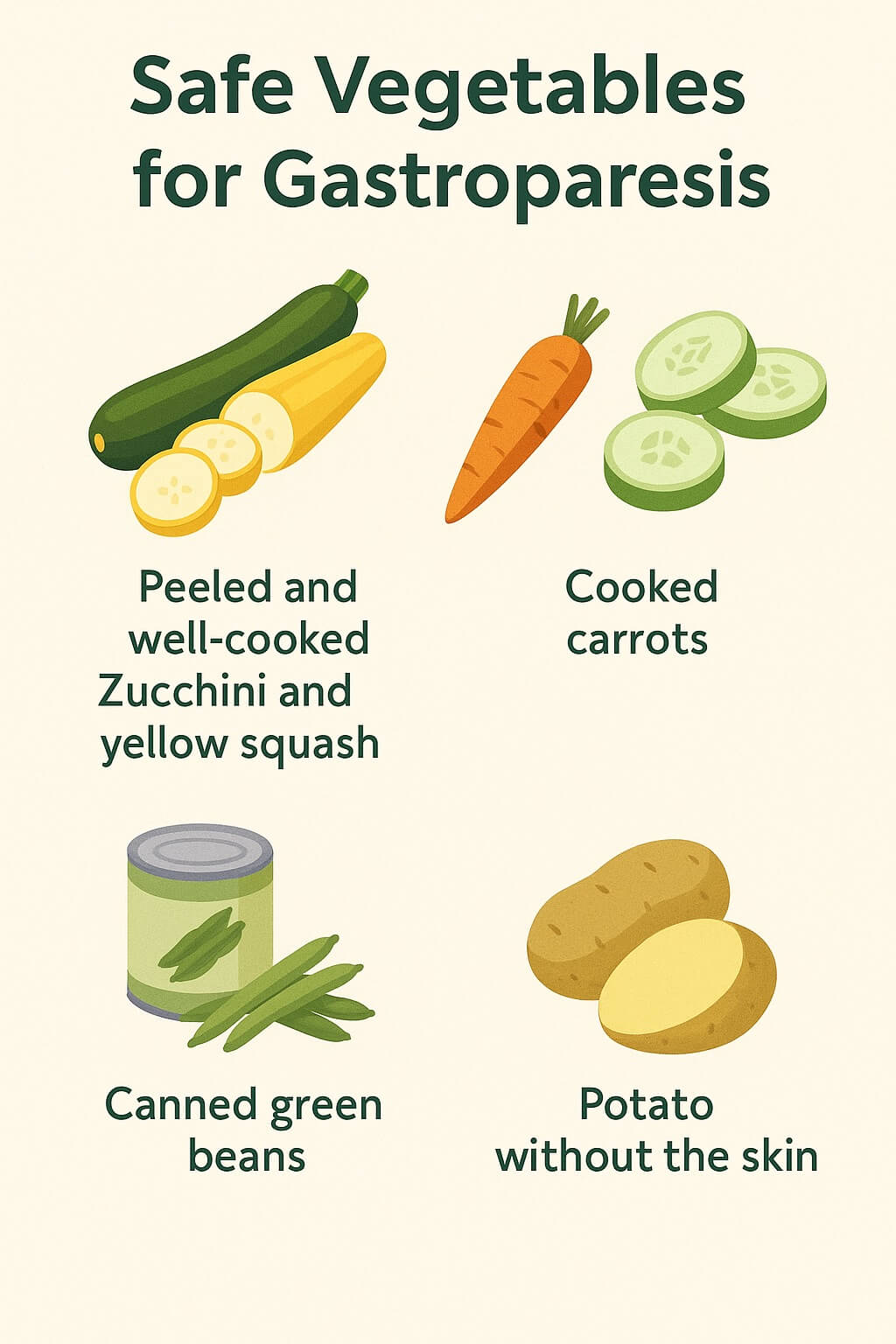 Portrait infographic showing safe vegetables for gastroparesis, including peeled zucchini, yellow squash, cooked carrots, peeled cucumber, canned green beans, and skinless potatoes.