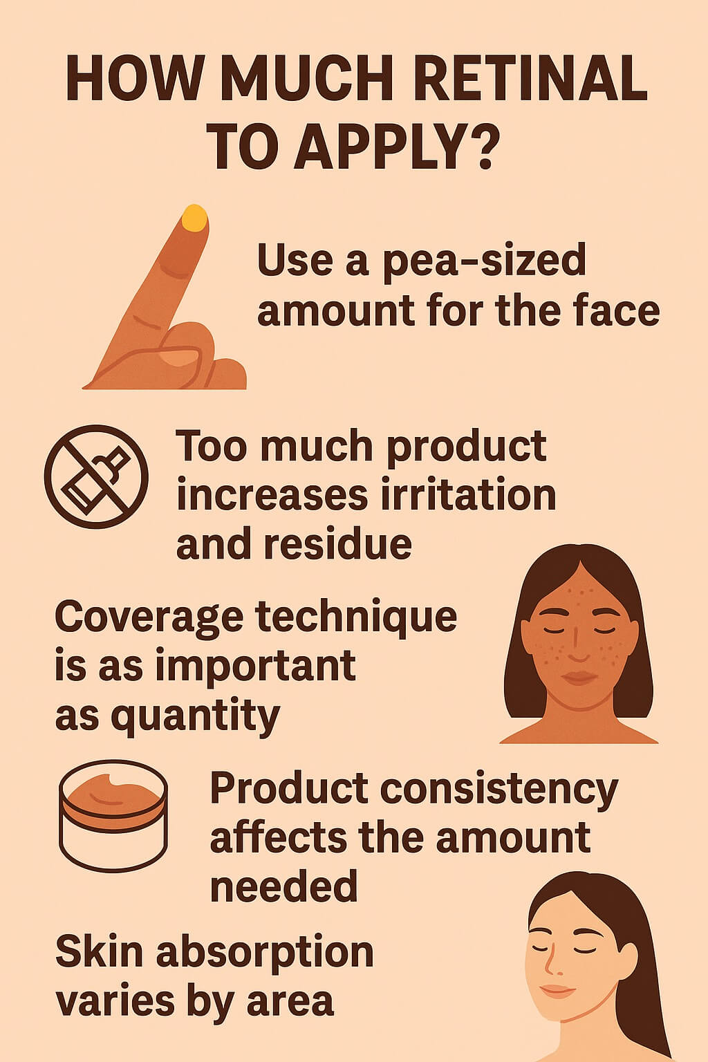 Infographic showing correct retinal application amount and technique—pea-sized product on fingertip, even dotting across face, and reminders about texture and absorption.
