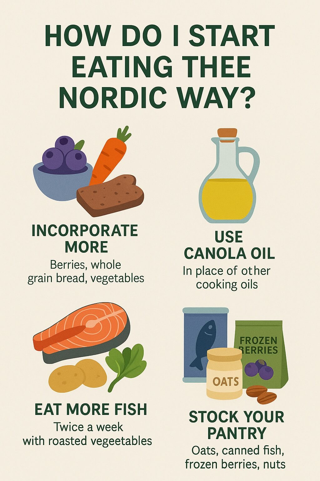 infographic showing how to start eating the Nordic way with illustrations of berries, rye bread, canola oil, salmon, oats, and pantry staples like nuts and frozen berries