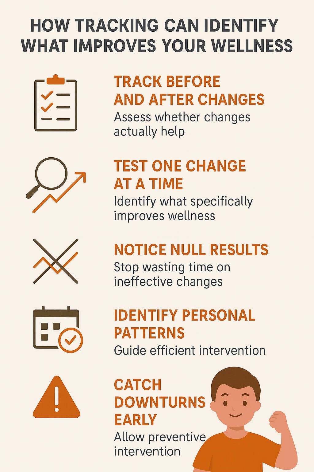 Infographic showing five ways tracking improves wellness: before-and-after comparison, testing single changes, noticing null results, identifying patterns, and catching downturns early.