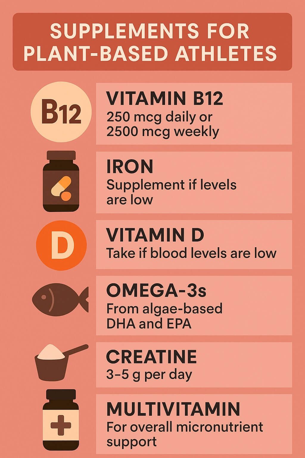 Infographic listing key supplements for plant-based athletes such as Vitamin B12 (250 mcg daily or 2500 mcg weekly), Iron (if levels are low), Vitamin D, algae-based Omega-3s, Creatine (3–5 g daily), and a multivitamin for overall micronutrient support.