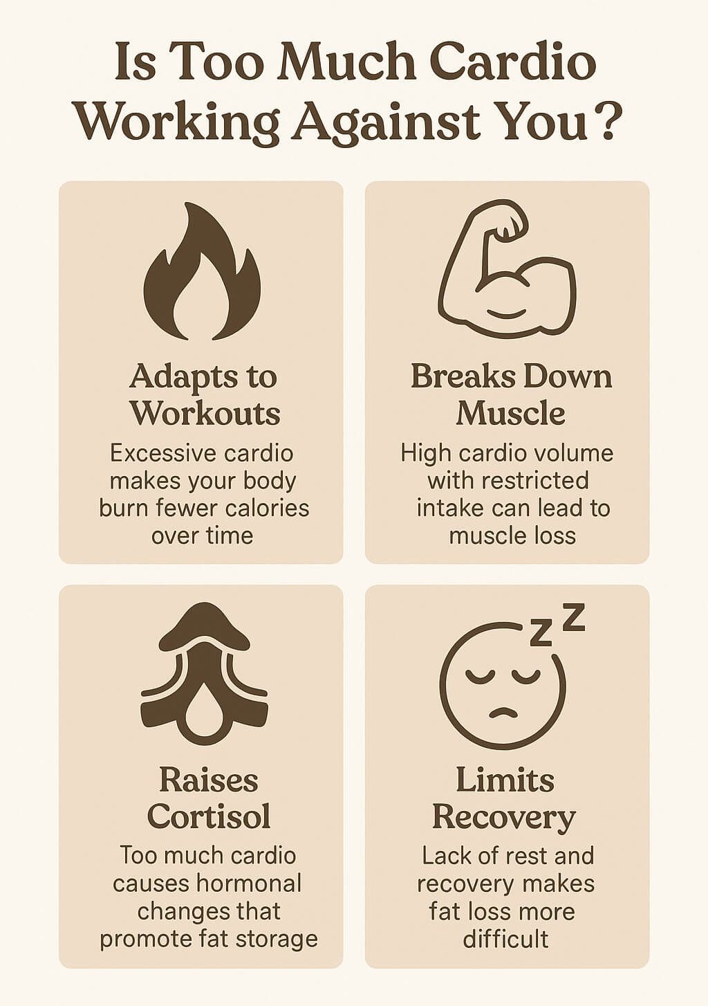Infographic titled “Is Too Much Cardio Working Against You?” featuring icons for metabolism adaptation, muscle loss, cortisol increase, and poor recovery, illustrating the downsides of excessive cardio.