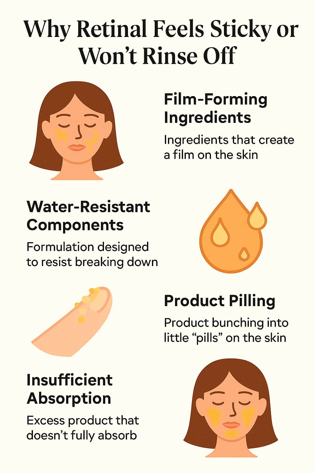 Infographic showing reasons retinal skincare feels sticky or won’t rinse off, including film-forming silicones, water-resistant components, product pilling, and poor absorption.