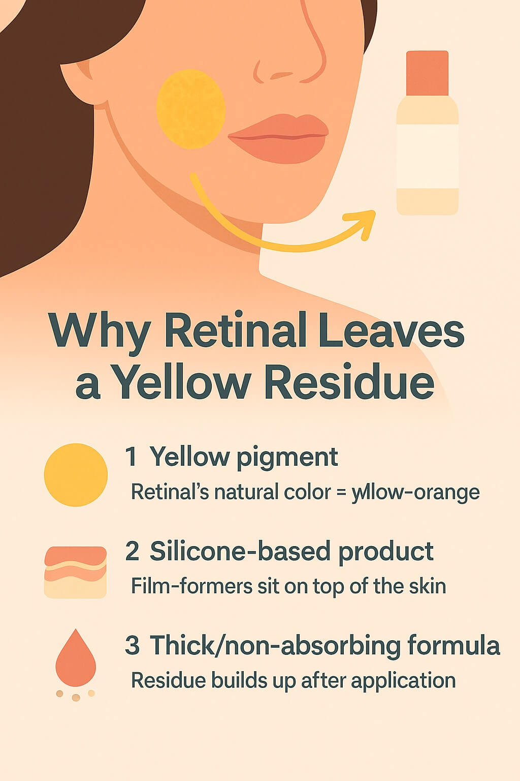 Infographic showing why retinal can leave a yellow residue on skin—highlighting its natural yellow-orange pigment, silicone-based coatings, and non-absorbing formulations.