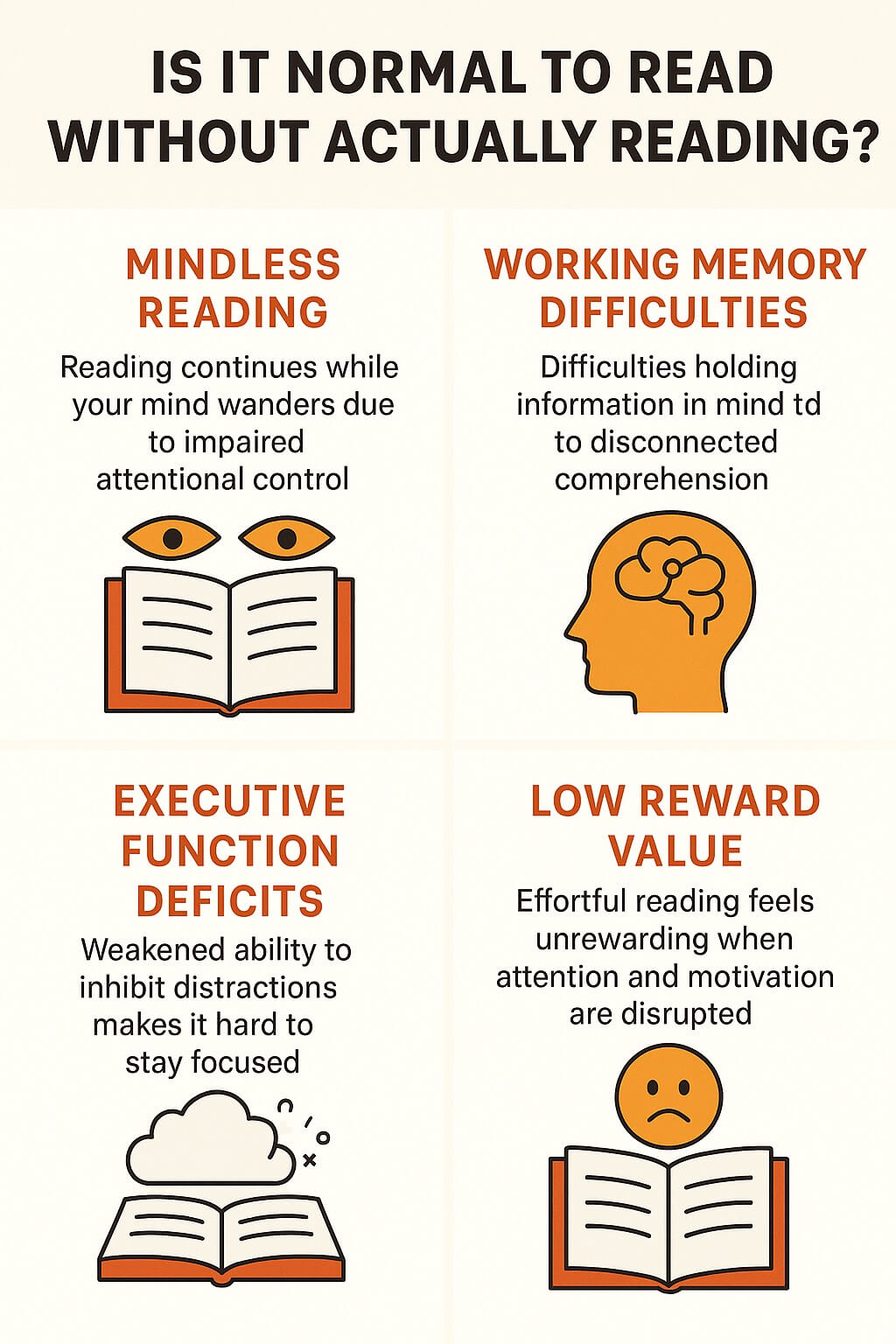 Infographic explaining why people read without comprehension, showing causes like mindless reading from impaired attention, working memory issues, executive function deficits, and reduced reward value due to stress and overstimulation.