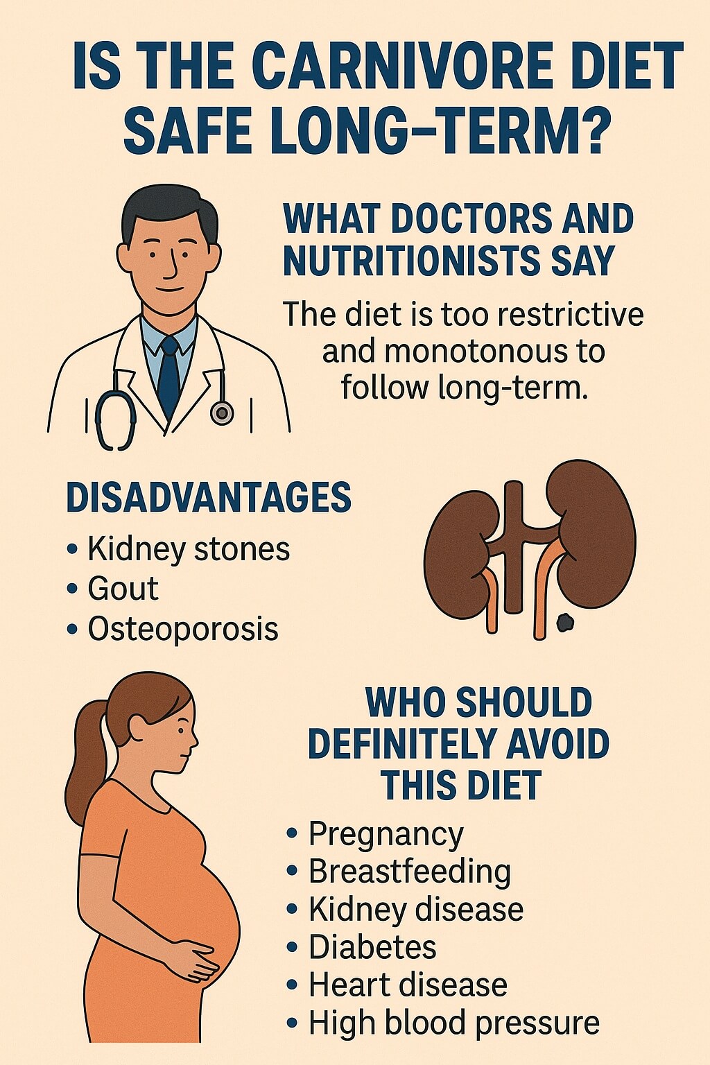 Infographic explaining long-term safety concerns of the carnivore diet with doctor illustration, health risks, and list of people who should avoid it