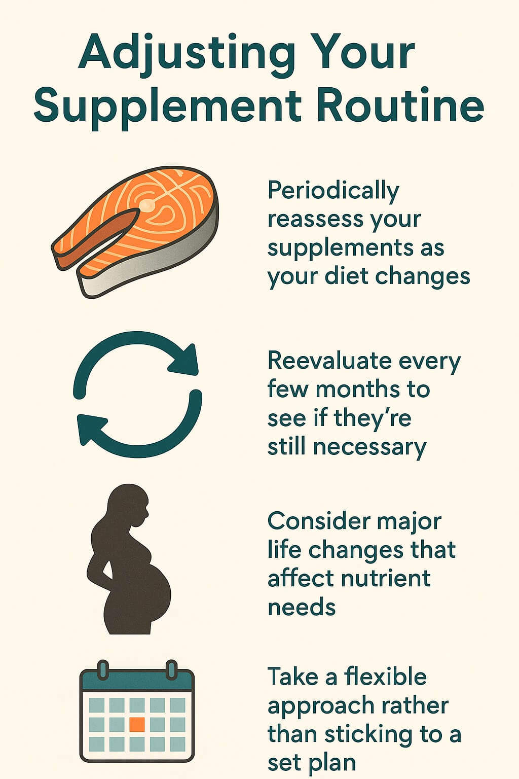 Portrait infographic explaining how to adjust your supplement routine with diet changes, showing icons for fish, arrows, pregnancy, and calendar with short tips on reassessing and staying flexible.