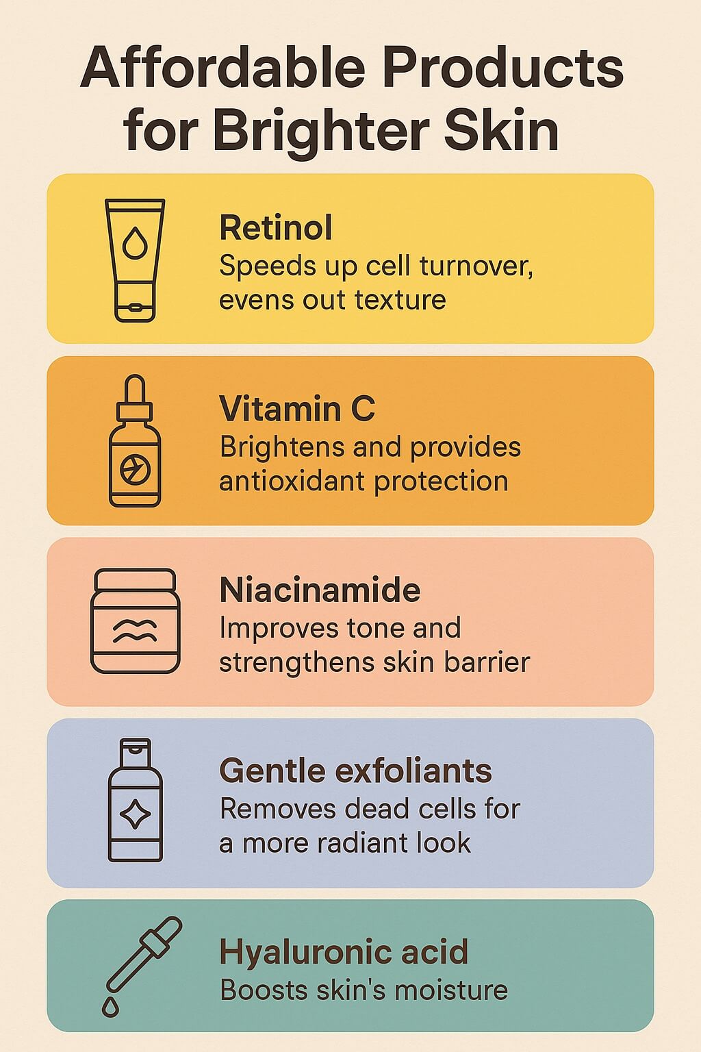 Infographic showing affordable skincare ingredients that improve skin: retinol for renewal, vitamin C for brightness, niacinamide for texture, exfoliating acids for clarity, and hyaluronic acid for hydration.