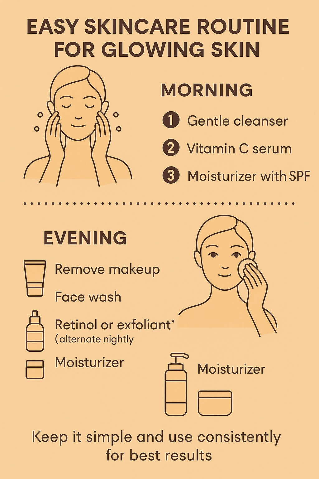 Infographic showing an easy skincare routine with morning steps—cleanser, vitamin C serum, SPF moisturizer—and evening steps—makeup removal, face wash, retinol or exfoliant, and moisturizer.