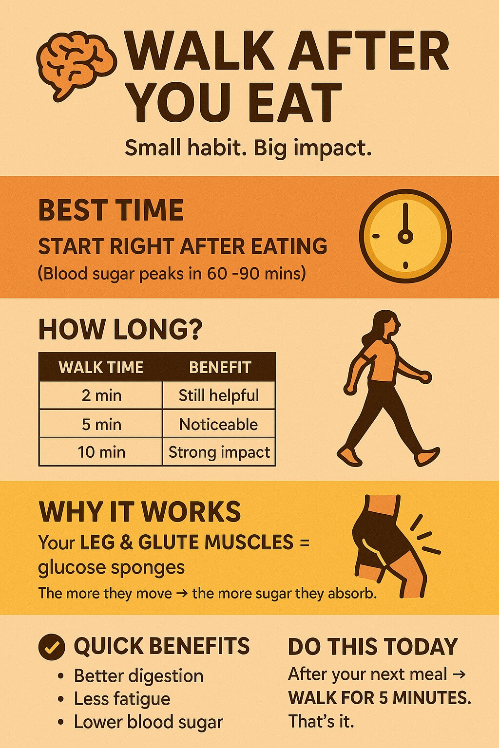 Infographic explaining the health benefits of walking after meals with timing, duration, and simple benefits.