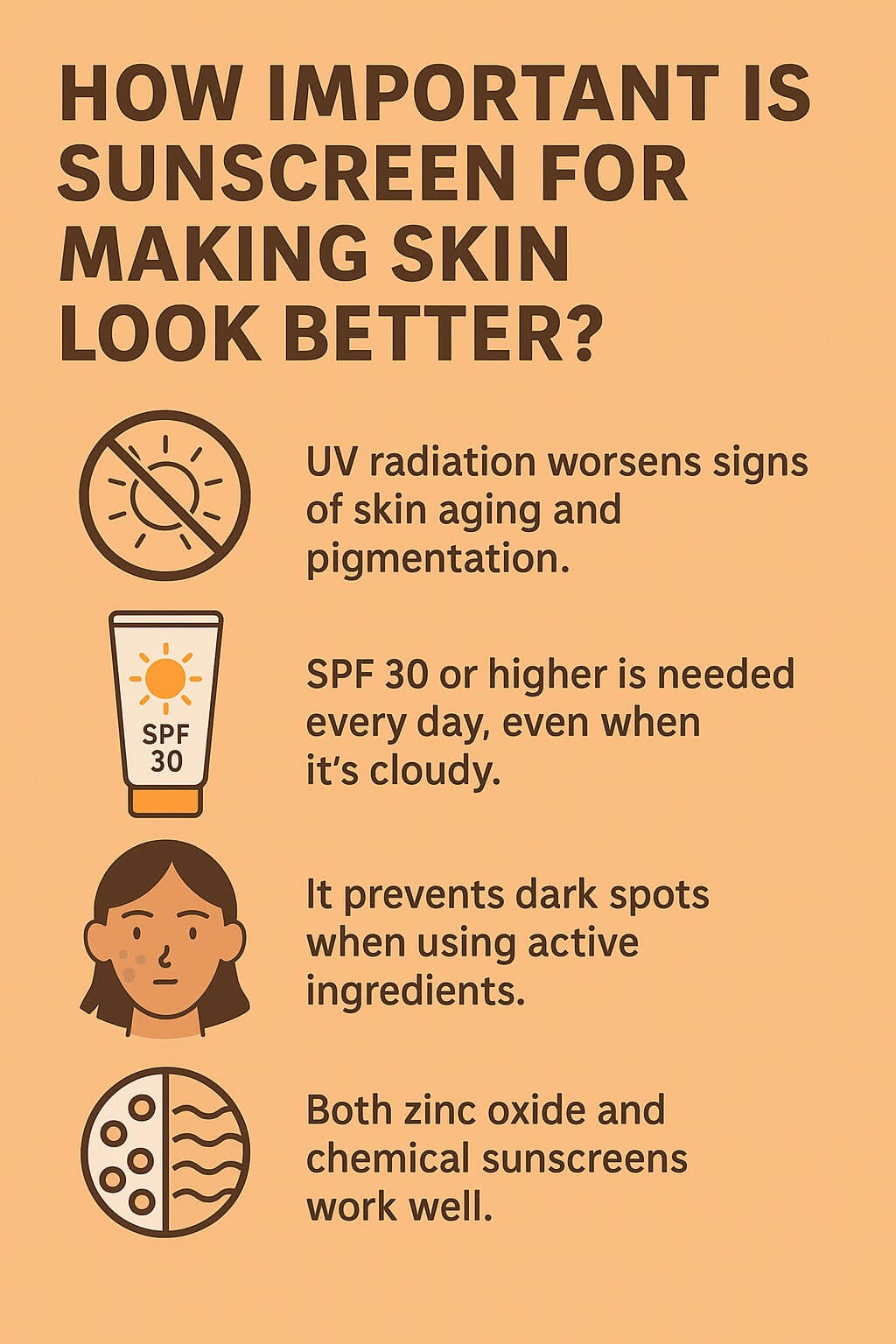 Infographic explaining why sunscreen is vital for skin health, showing how it prevents UV damage, protects collagen, supports other skincare, and recommends SPF 30–50.